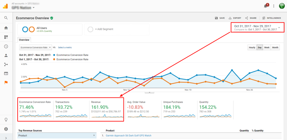 screenshot of Funnel Science